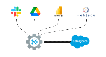 Integration Made Easy with MuleSoft